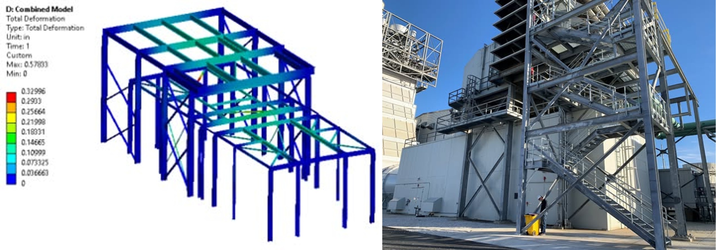 Structural Analysis Graphic